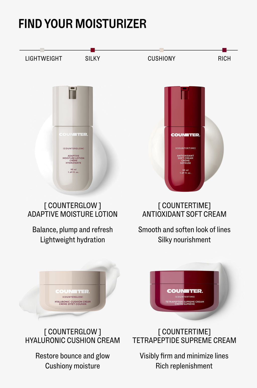 Adaptive Moisture Lotion