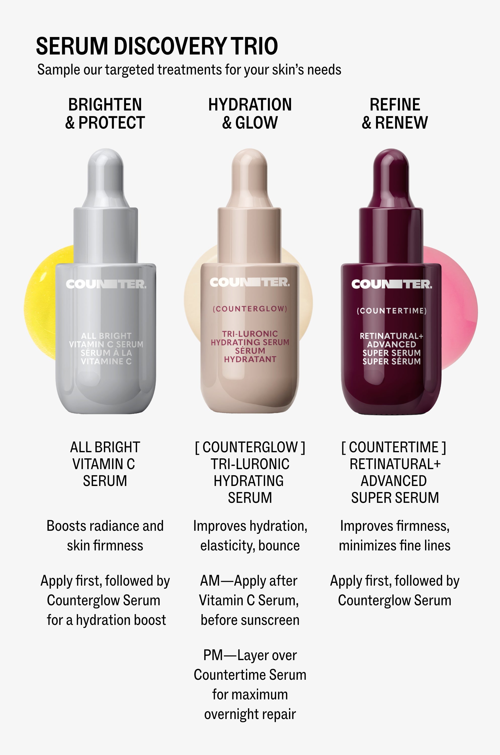 Serum Discovery Trio